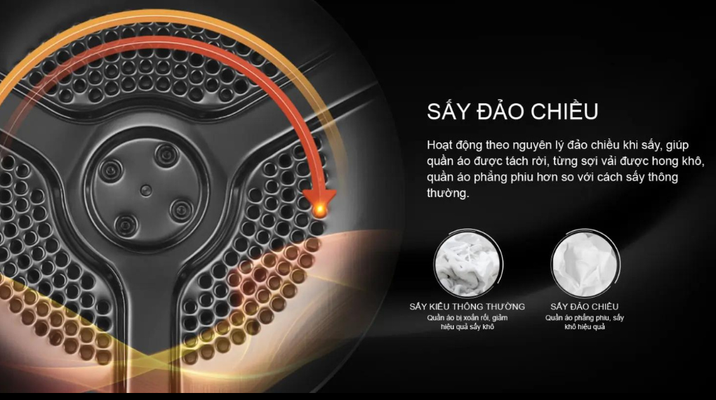 Công nghệ sấy - Aqua