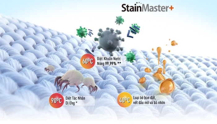 Panasonic Inverter 10.5 Kg NA-FD105W3BV-công nghệ giặt Stainmaster