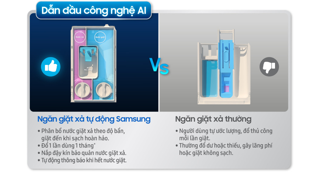 tự động cân chỉnh nước xả WD11T734DBX/SV