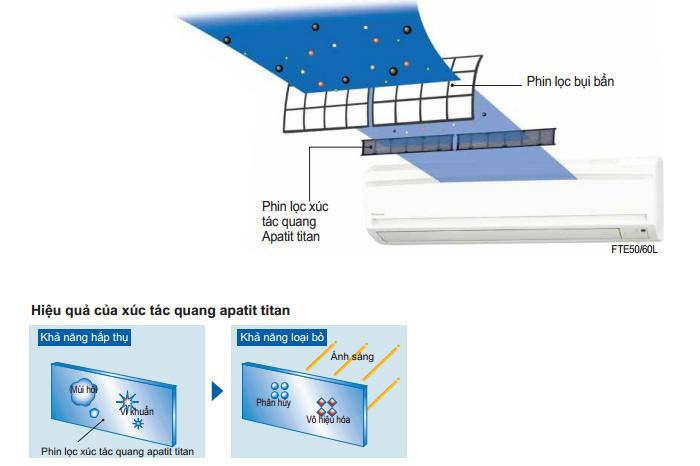 Điều hòa Daikin Inverter 2 chiều 12000 BTU FTXV35QVMV