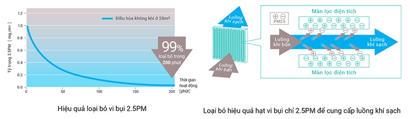 Điều hòa Mitsubishi Electric 1 chiều 9000 BTU MS/MU-JS25VF