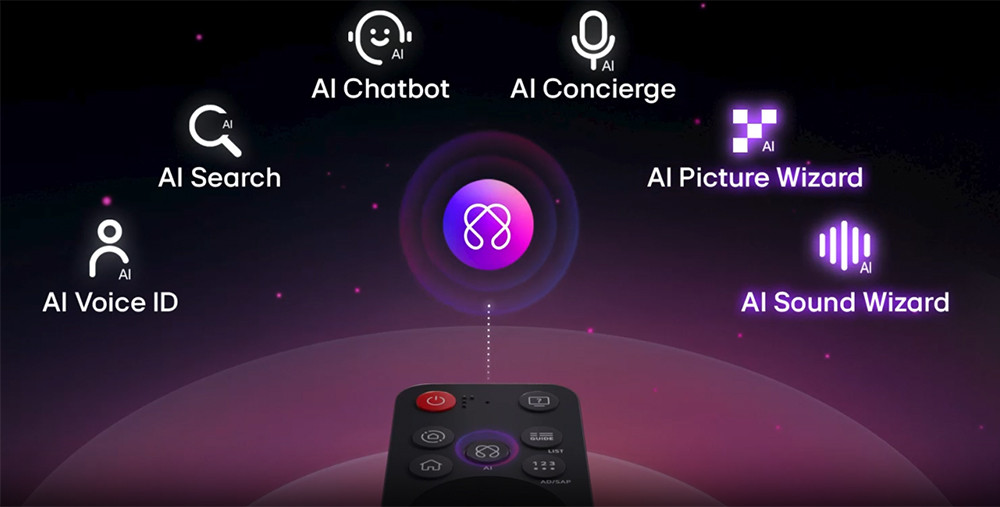 Điều khiển AI Magic