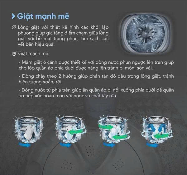 Máy giặt Funiki 8.5 kg HWM T685ABG-vệ sinh lồng giặt