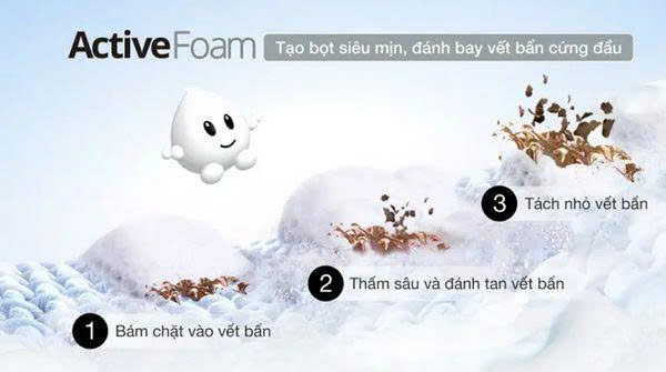 Công nghệ Active Foam Panasinic