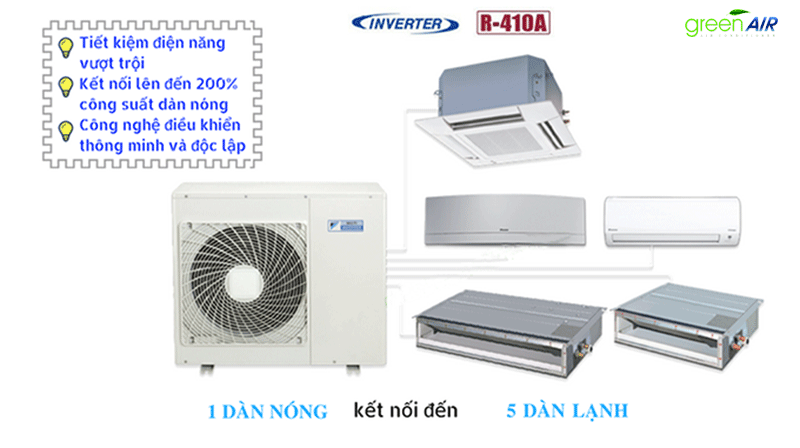 Điều hòa multi Daikin là gì? Ưu nhược điểm của điều hòa multi Daikin