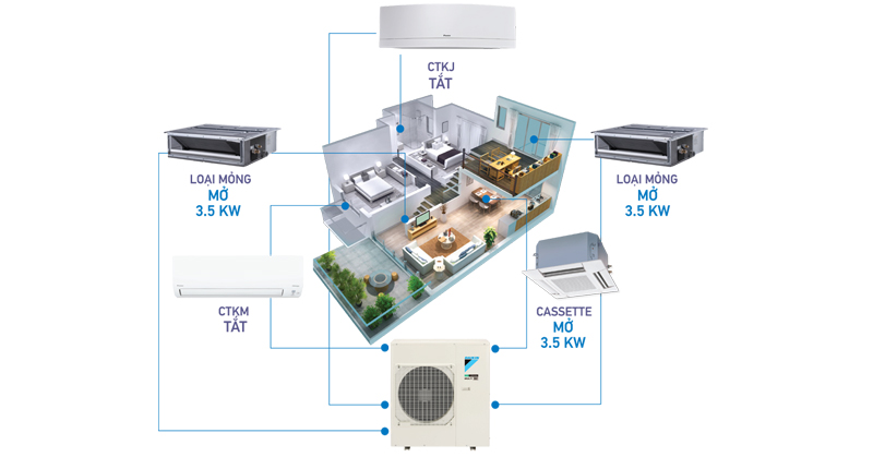 Điều hòa multi cho chung cư biệt thự